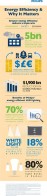 Why-Energy-Efficiency-matters-infographic-1