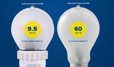 LED- Cree-iluminación-Paul Scheidt- LED de alta potencia