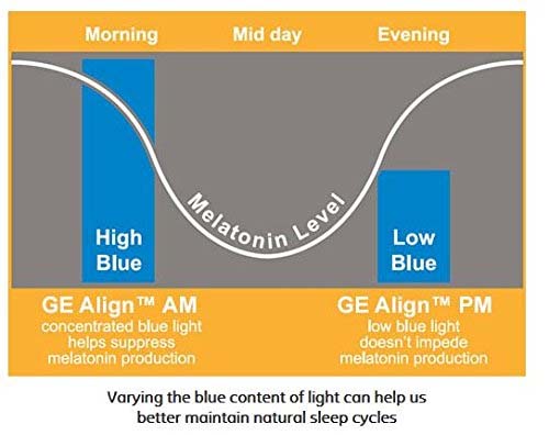GE Align- LED-GE Lighting- sueño- luz- circadiano- melatonina- iluminación