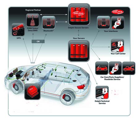 Láser- Audi-Delphi- vehículo autónomo- sensores- lidar