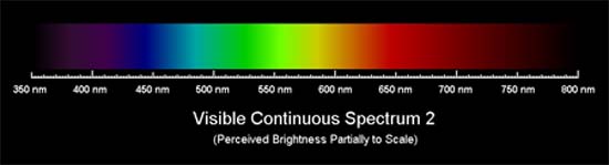 Color- luz- fuente de luz- ojo