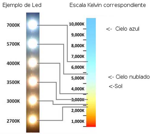 Airfal- Lámparas- LED- color- iluminación-temperatura de color- luz- bombilla- kelvin