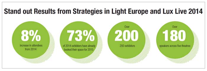 Strategies in Light Europe- conferencias-LED-iluminación- tecnología-LuxLive