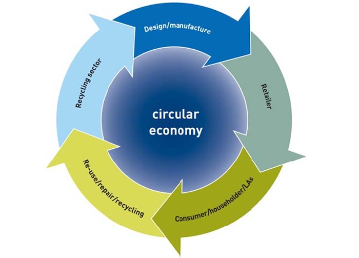 reciclaje-residuos- aparatos electrónicos-  Economía circular- eficiente-recursos