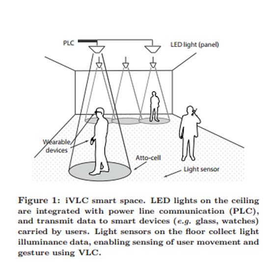 Iluminación- LED- sensores- sensor de luz- LiSense- VLC- comunicaciones de luz visible- luz- fotodiodos