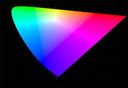 fuente de luz- IES- IRC- reproducción cromática- alumbrado- SSL-luz- color- colores- TM-30-15