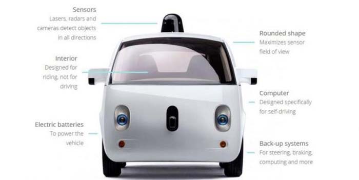 LIDAR- láser- Petit-coche inteligente- puntero láser- Google