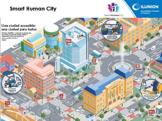 Ilunion, Smart City Human, Smart City