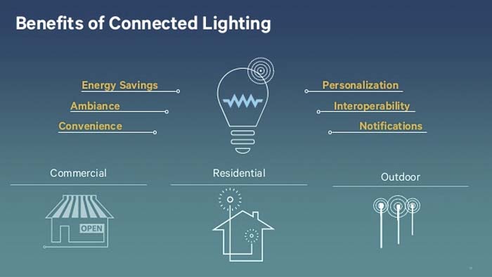 Philips- acuerdos- Cisco-SAP- Bosch- iluminación- iluminación conectada-