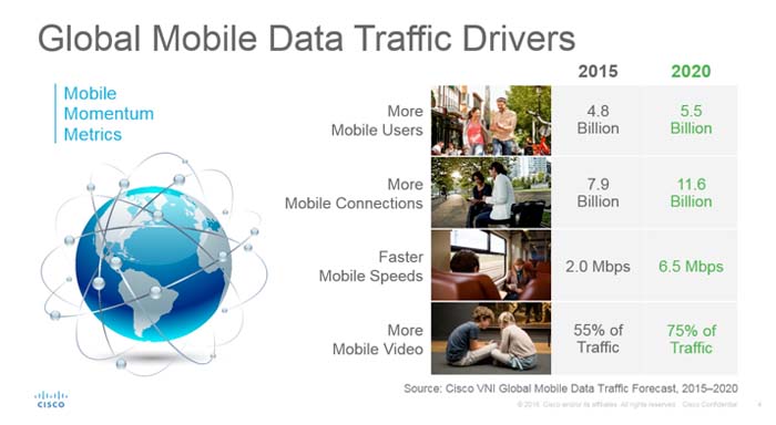 datos móviles - 2020 - informe - Cisco