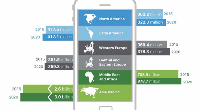 datos móviles - 2020 - informe - Cisco