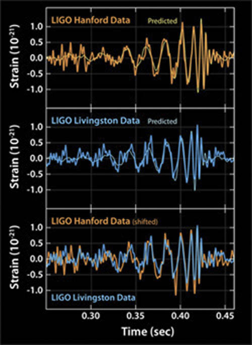 Universo - LIGO - láser - laser - detector
