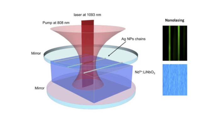 Nanoláser - láser - estado sólido - fotónica - UAM