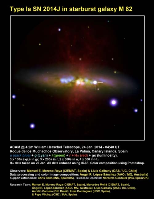Luminosidad - supernovas - CIEMAT