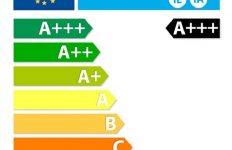 Etiquetado energético - electrodomésticos - Parlamento Europeo
