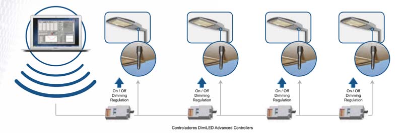 ETILINK - control inalámbrico - luminarias - ETI - DmiLED - controlador