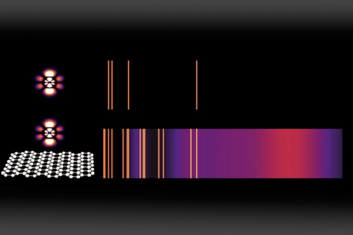 MIT - Science - luz - LED - láser - espectrogramas