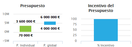 EMC, financiación europea