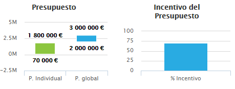 Financiación Europea, EMC