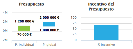 EMC, financiación europea