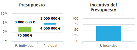 financiación europea, EMC