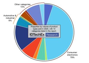 IDTechEx, sensors, market