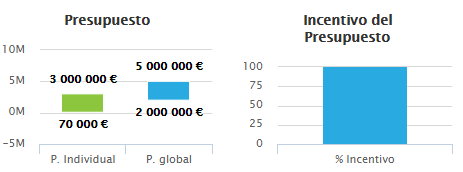 EMC, Financiación Europea
