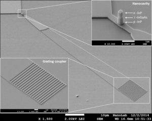 nano-LED, nanotecnology