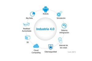 industria 4.0, IoT