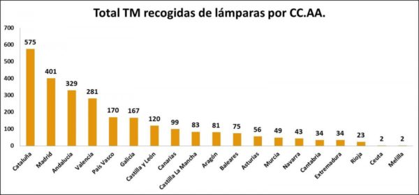total_tm_lamparas_cc.aa