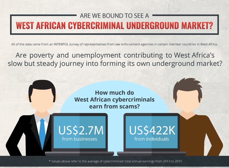 cibercrimen, africa