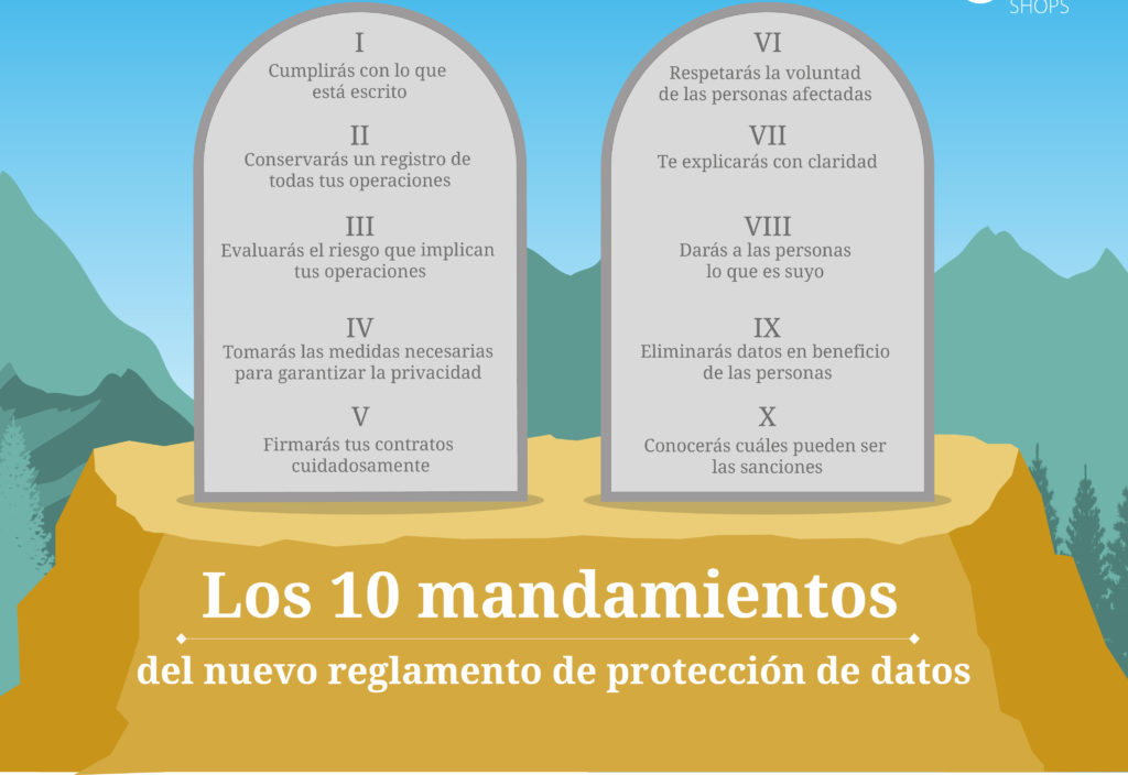 Cambios Del Nuevo Reglamento General De Protección De Datos