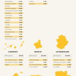 Infografia-edusi-tercera-convocatoria-desarrollo-urbano-sostenible-2018