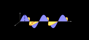 ondas electromagnéticas, invisibilidad