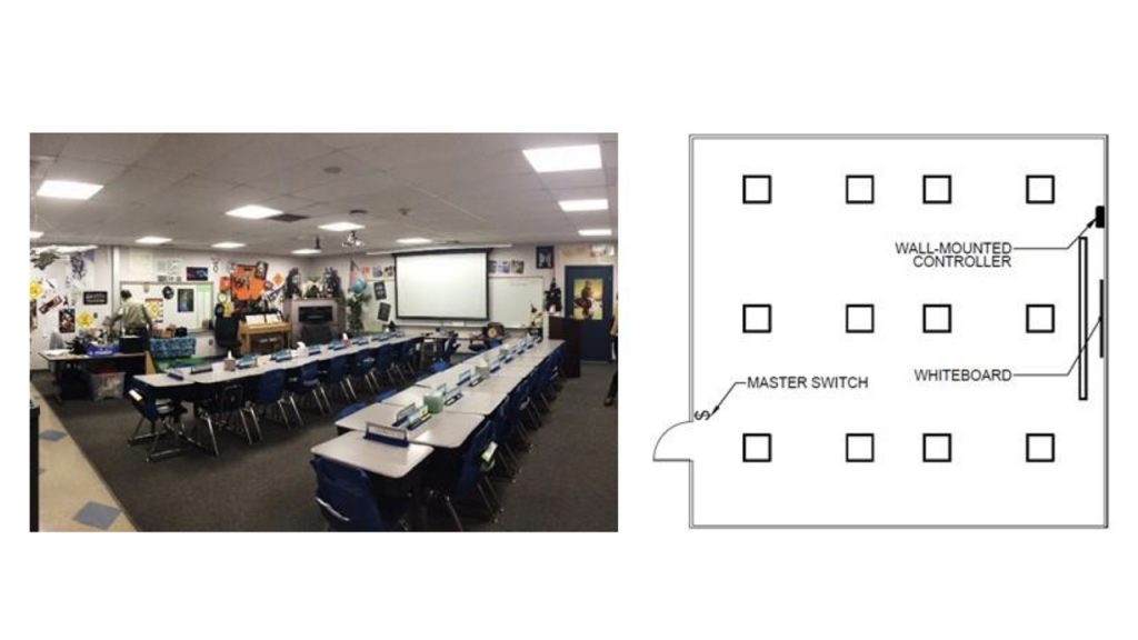 Evaluando los efectos de la iluminación LED de espectro ajustable en