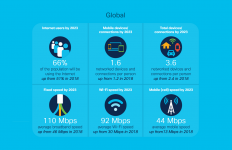 Cisco, 5G, IoT, Conectividad