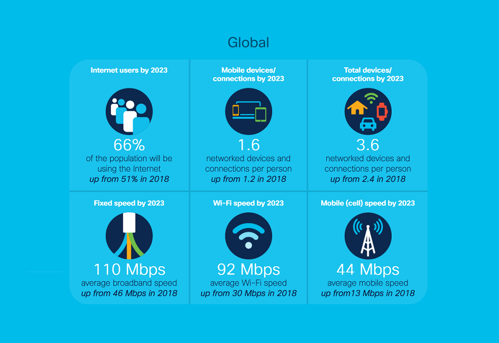 Cisco, 5G, IoT, Conectividad