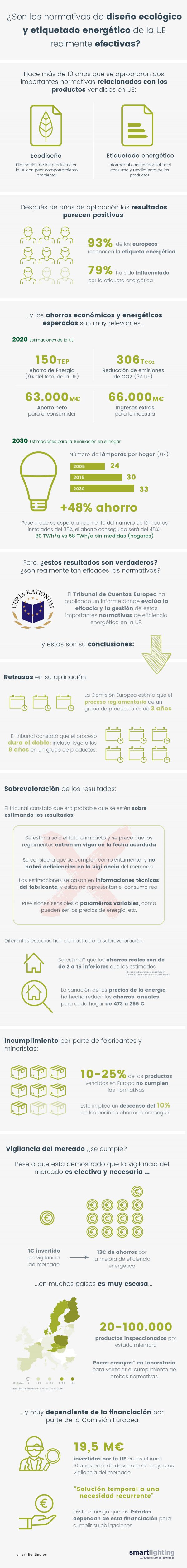 ¿Son las normativas de diseño ecológico y etiquetado energético de la ...