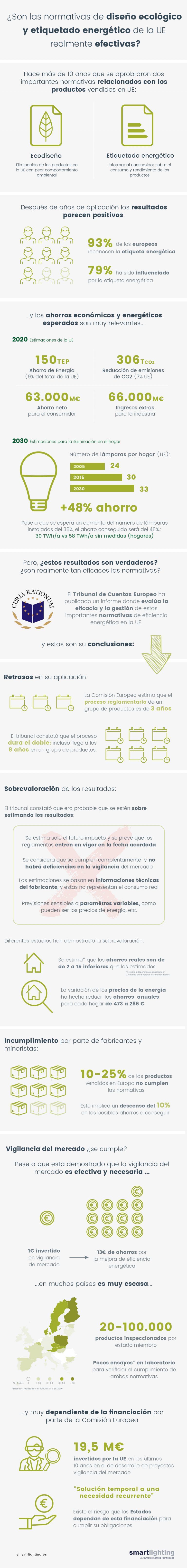 ¿Son las normativas de diseño ecológico y etiquetado energético de la ...