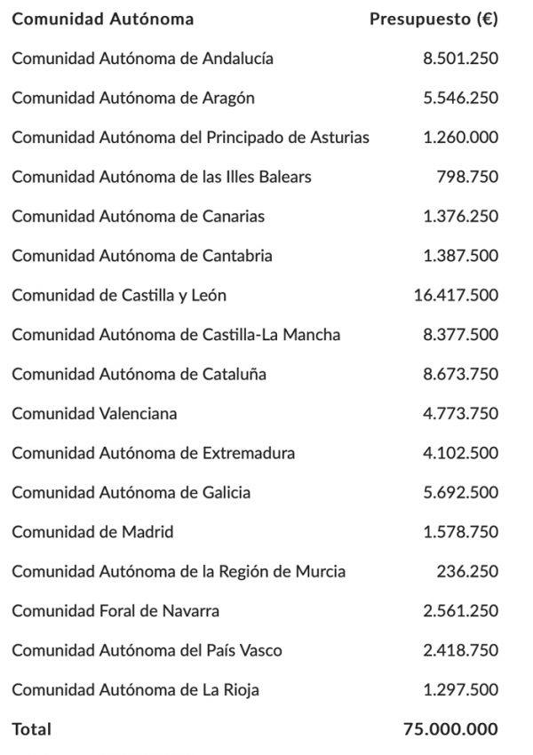 El Gobierno Lanza Lanza Un Nuevo Plan De Ayudas Para Proyectos ...