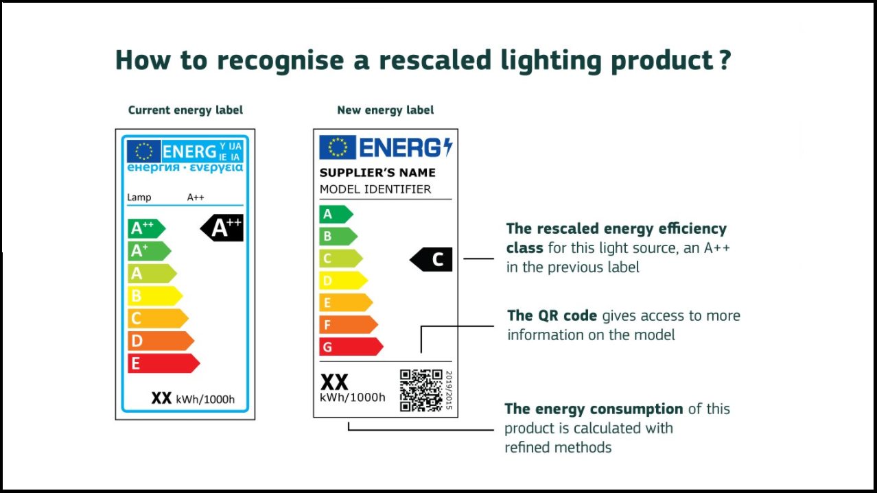 etiqueta energética, etiquetado energético, fuentes de luz